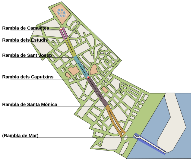 Схема бульвара Рамбла